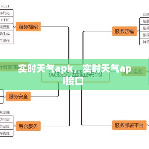 实时天气apk,实时天气api接口