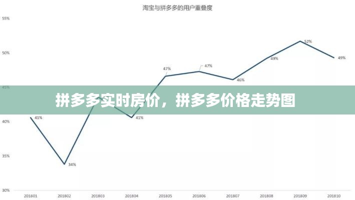 拼多多实时房价,拼多多价格走势图