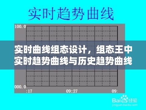 实时曲线组态设计,组态王中实时趋势曲线与历史趋势曲线的区别