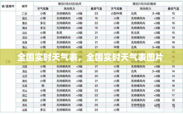 全国实时天气表,全国实时天气表图片