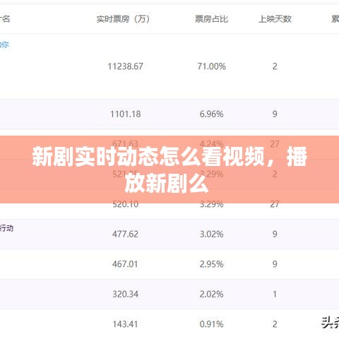 新剧实时动态怎么看视频,播放新剧么