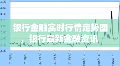 银行金融实时行情走势图,银行最新金融资讯