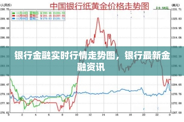 银行金融实时行情走势图,银行最新金融资讯
