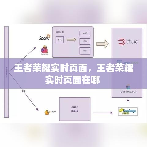 王者荣耀实时页面,王者荣耀实时页面在哪