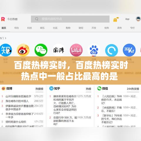 百度热榜实时,百度热榜实时热点中一般占比最高的是