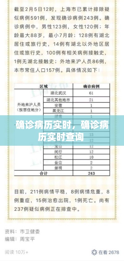 确诊病历实时,确诊病历实时查询