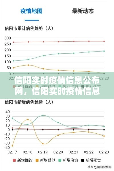 信阳实时疫情信息公布网,信阳实时疫情信息公布网