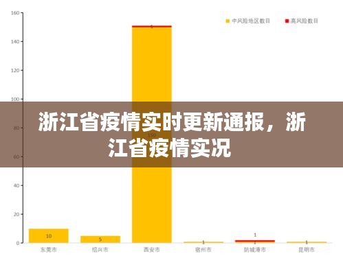 浙江省疫情实时更新通报,浙江省疫情实况