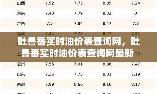 吐鲁番实时油价表查询网,吐鲁番实时油价表查询网最新