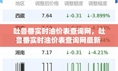 吐鲁番实时油价表查询网,吐鲁番实时油价表查询网最新