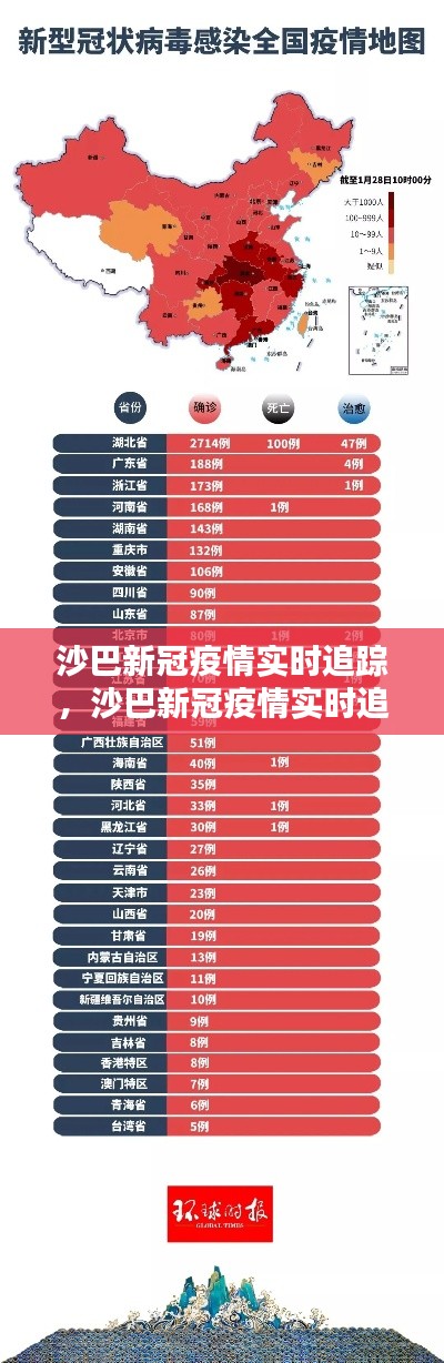 沙巴新冠疫情实时追踪,沙巴新冠疫情实时追踪数据