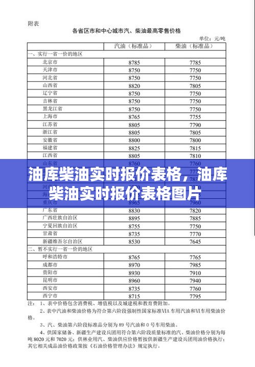 油库柴油实时报价表格,油库柴油实时报价表格图片