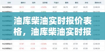 油库柴油实时报价表格,油库柴油实时报价表格图片