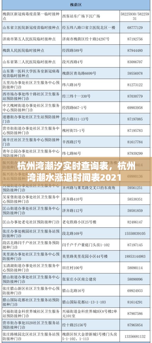 杭州湾潮汐实时查询表,杭州湾潮水涨退时间表2021