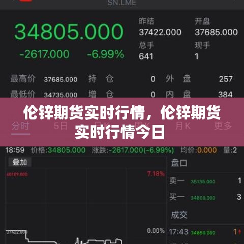 伦锌期货实时行情,伦锌期货实时行情今日