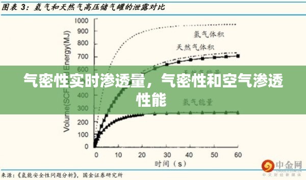 气密性实时渗透量,气密性和空气渗透性能