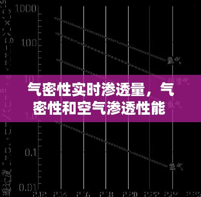 气密性实时渗透量,气密性和空气渗透性能
