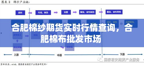合肥棉纱期货实时行情查询,合肥棉布批发市场