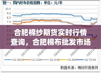 合肥棉纱期货实时行情查询,合肥棉布批发市场