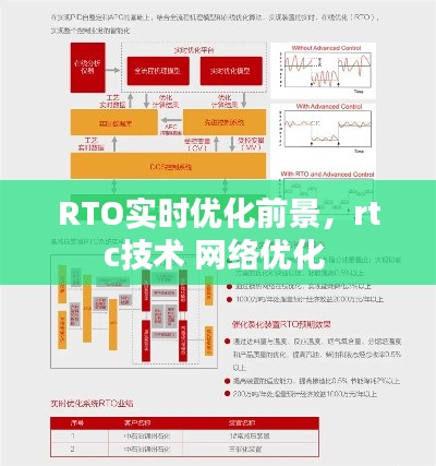 RTO实时优化前景,rtc技术 网络优化