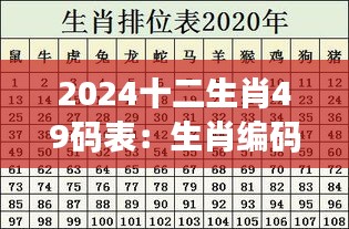 2024十二生肖49码表:生肖编码中的命运趋势预测