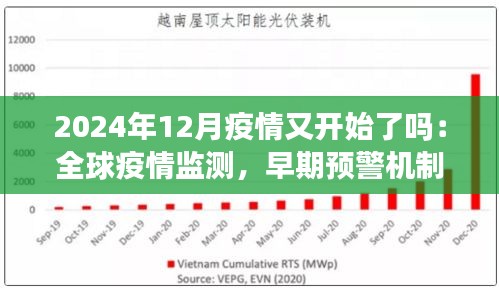 2024年12月疫情又开始了吗:全球疫情监测,早期预警机制