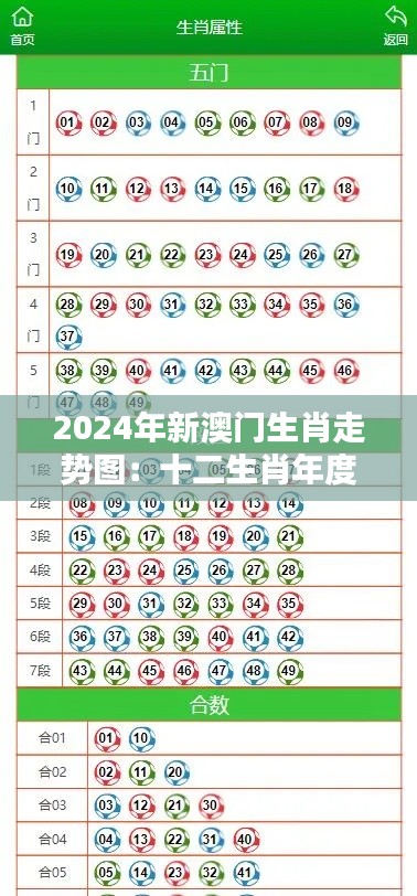 2024年新澳门生肖走势图:十二生肖年度报告