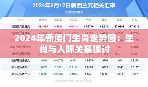 2024年新澳门生肖走势图:生肖与人际关系探讨