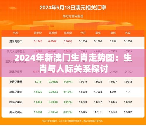 2024年新澳门生肖走势图:生肖与人际关系探讨