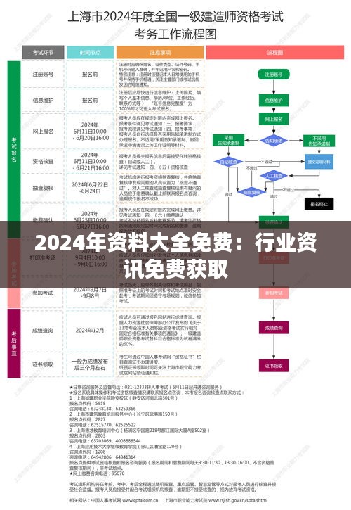 2024年资料大全免费:行业资讯免费获取