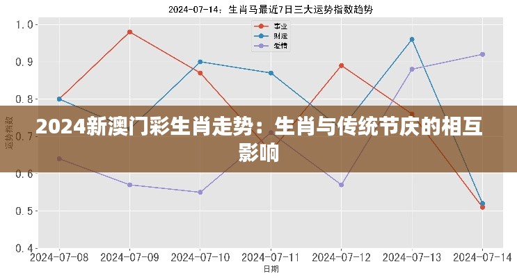 2024新澳门彩生肖走势:生肖与传统节庆的相互影响