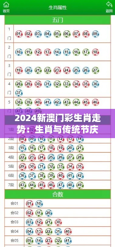 2024新澳门彩生肖走势:生肖与传统节庆的相互影响