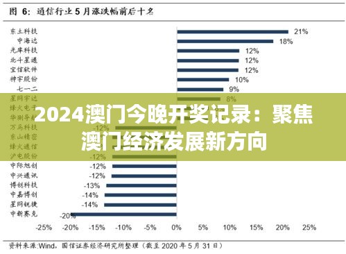 2024澳门今晚开奖记录:聚焦澳门经济发展新方向