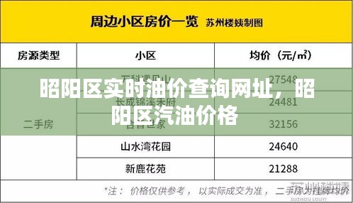昭阳区实时油价查询网址,昭阳区汽油价格