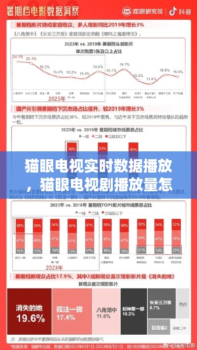 猫眼电视实时数据播放,猫眼电视剧播放量怎么查