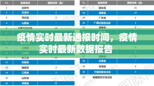 疫情实时最新通报时间,疫情实时最新数据报告