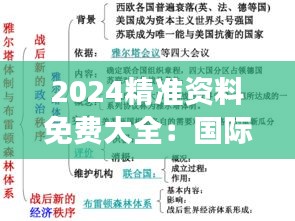 2024精准资料免费大全:国际政治经济格局解读