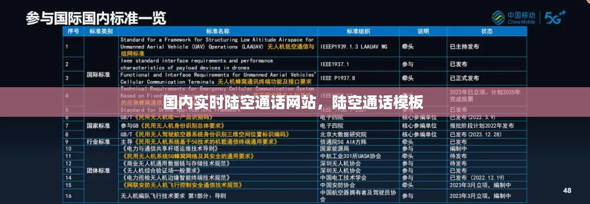 国内实时陆空通话网站,陆空通话模板