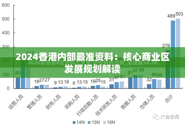 2024香港内部最准资料:核心商业区发展规划解读
