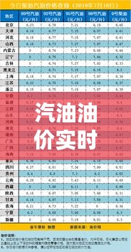 汽油油价实时查询,汽油价格实时查询