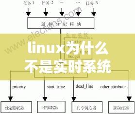 linux为什么不是实时系统,linux是实时还是分时