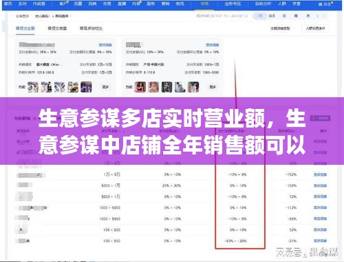生意参谋多店实时营业额,生意参谋中店铺全年销售额可以在哪两个场景配置?