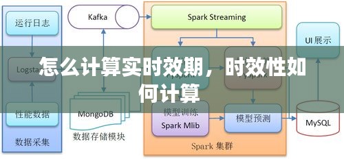 怎么计算实时效期,时效性如何计算