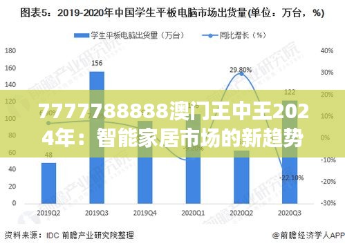 7777788888澳门王中王2024年:智能家居市场的新趋势