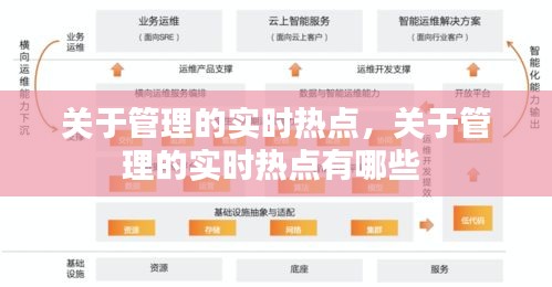 关于管理的实时热点,关于管理的实时热点有哪些