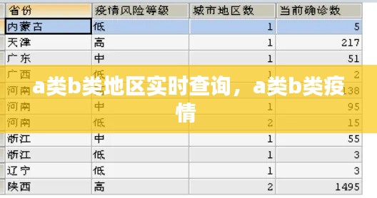 a类b类地区实时查询,a类b类疫情