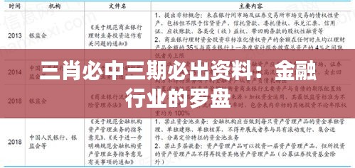 三肖必中三期必出资料:金融行业的罗盘