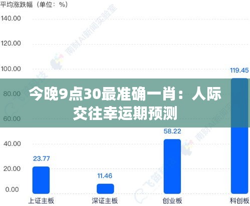 今晚9点30最准确一肖:人际交往幸运期预测