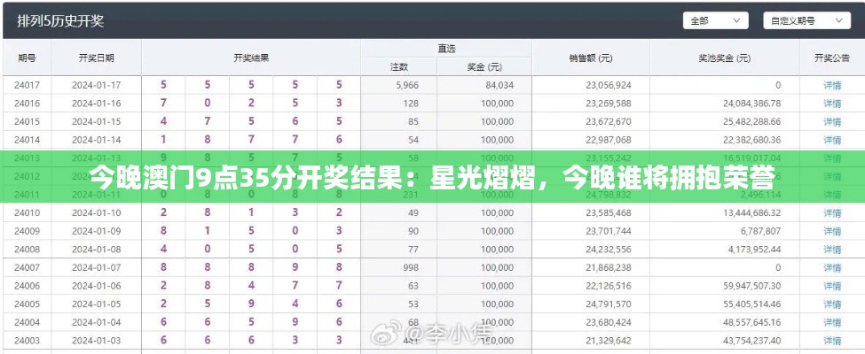 今晚澳门9点35分开奖结果:星光熠熠,今晚谁将拥抱荣誉
