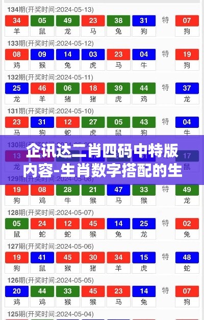 企讯达二肖四码中特版内容-生肖数字搭配的生活小常识
